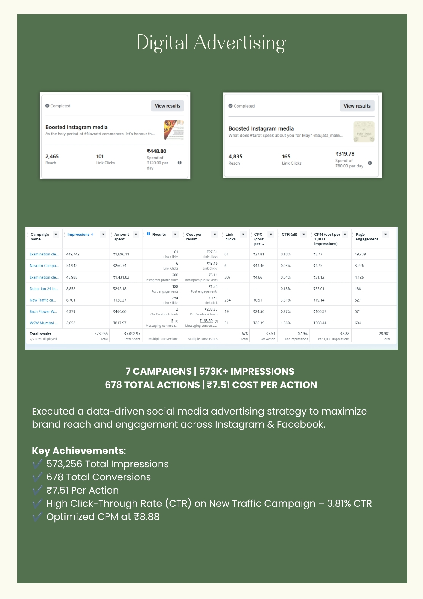 White Sage Meta Ad Campaign Results