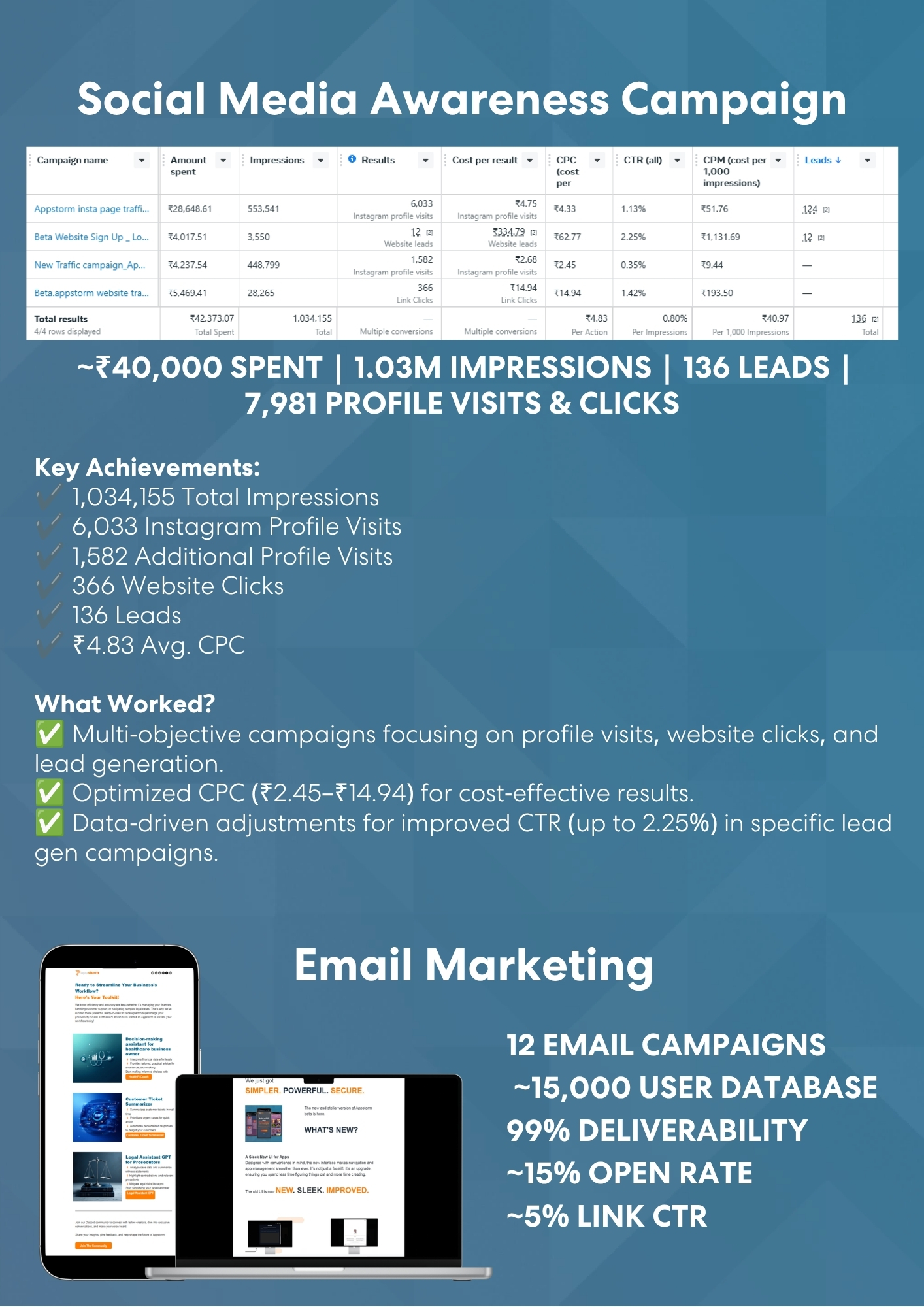Appstorm Social Media & Ads