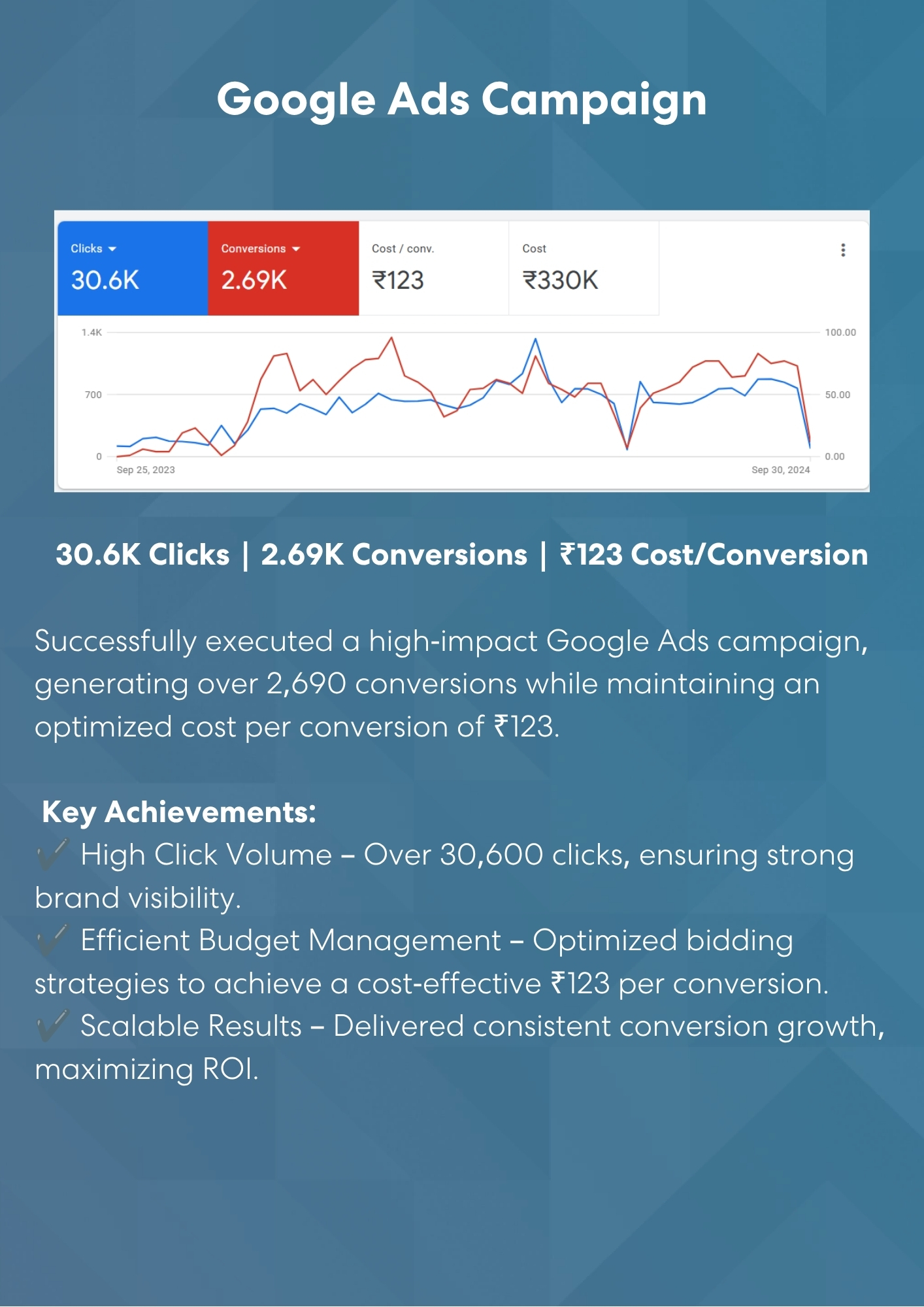 Appstorm Google Ads Campaign Dashboard